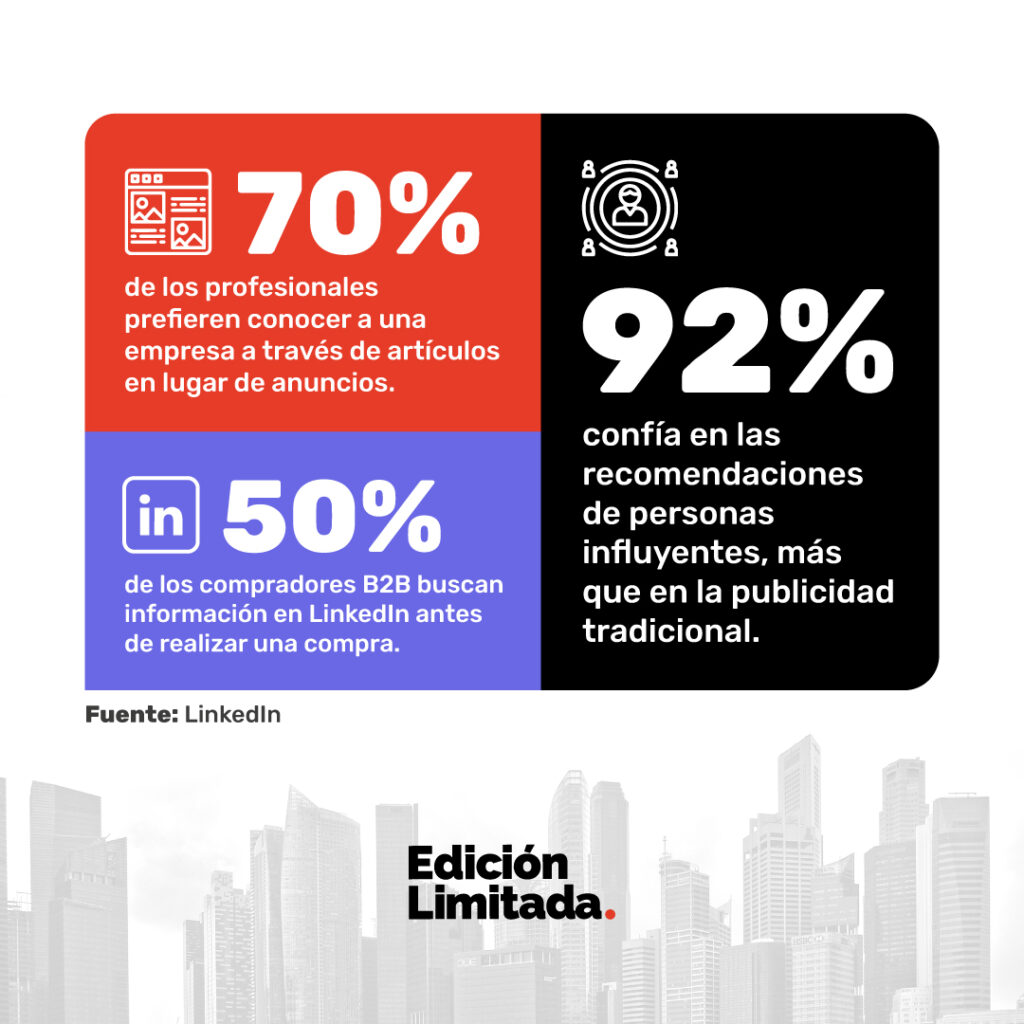 Marca personal en LinkedIn