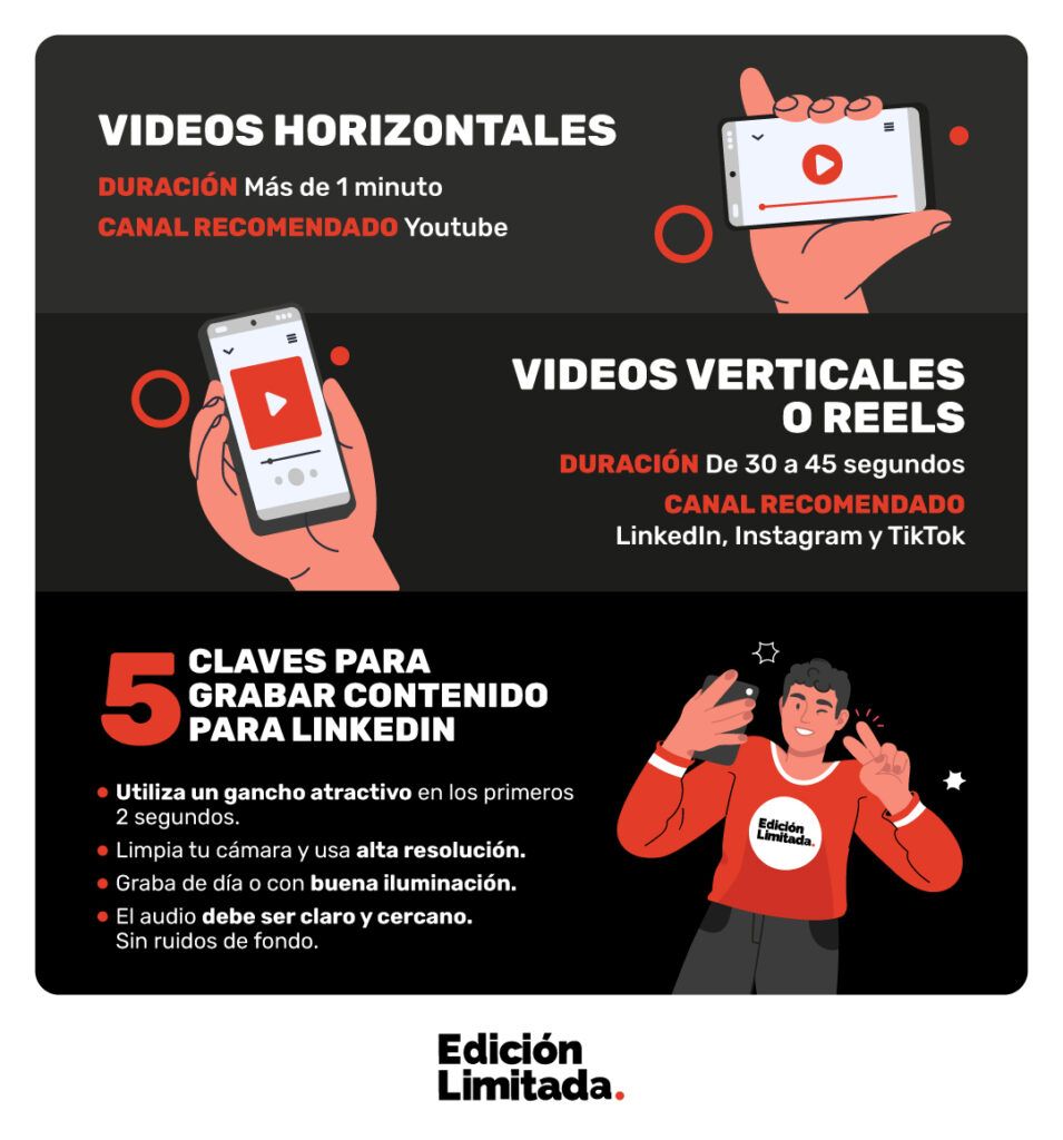 Contenido visual en LinkedIn