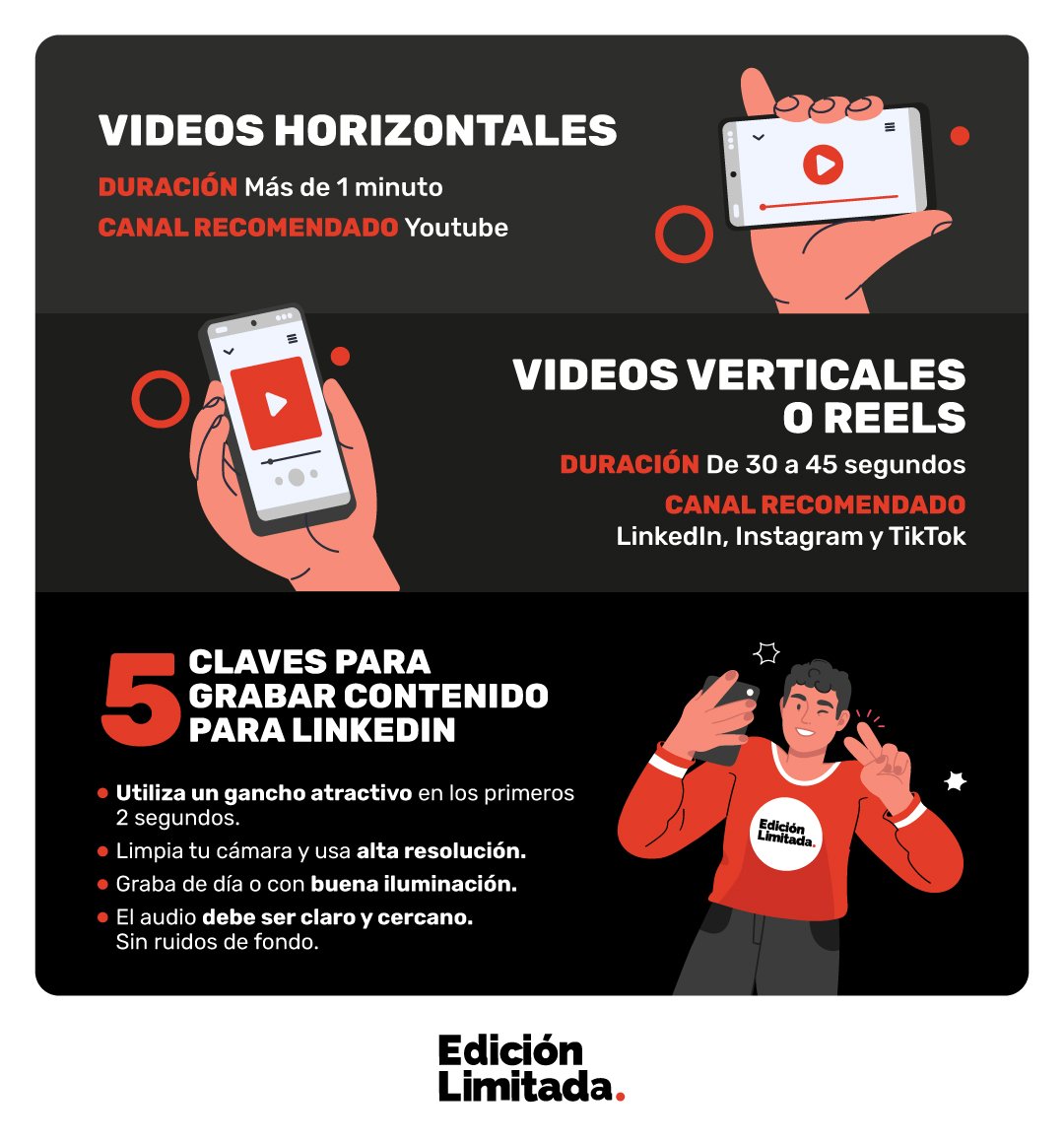 Contenido visual en LinkedIn para Ejecutivos B2B